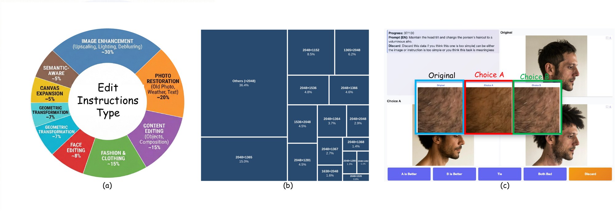 CV-Arena task taxonomy