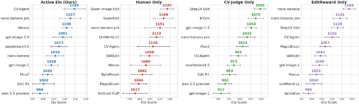 Active Elo bootstrap protocol