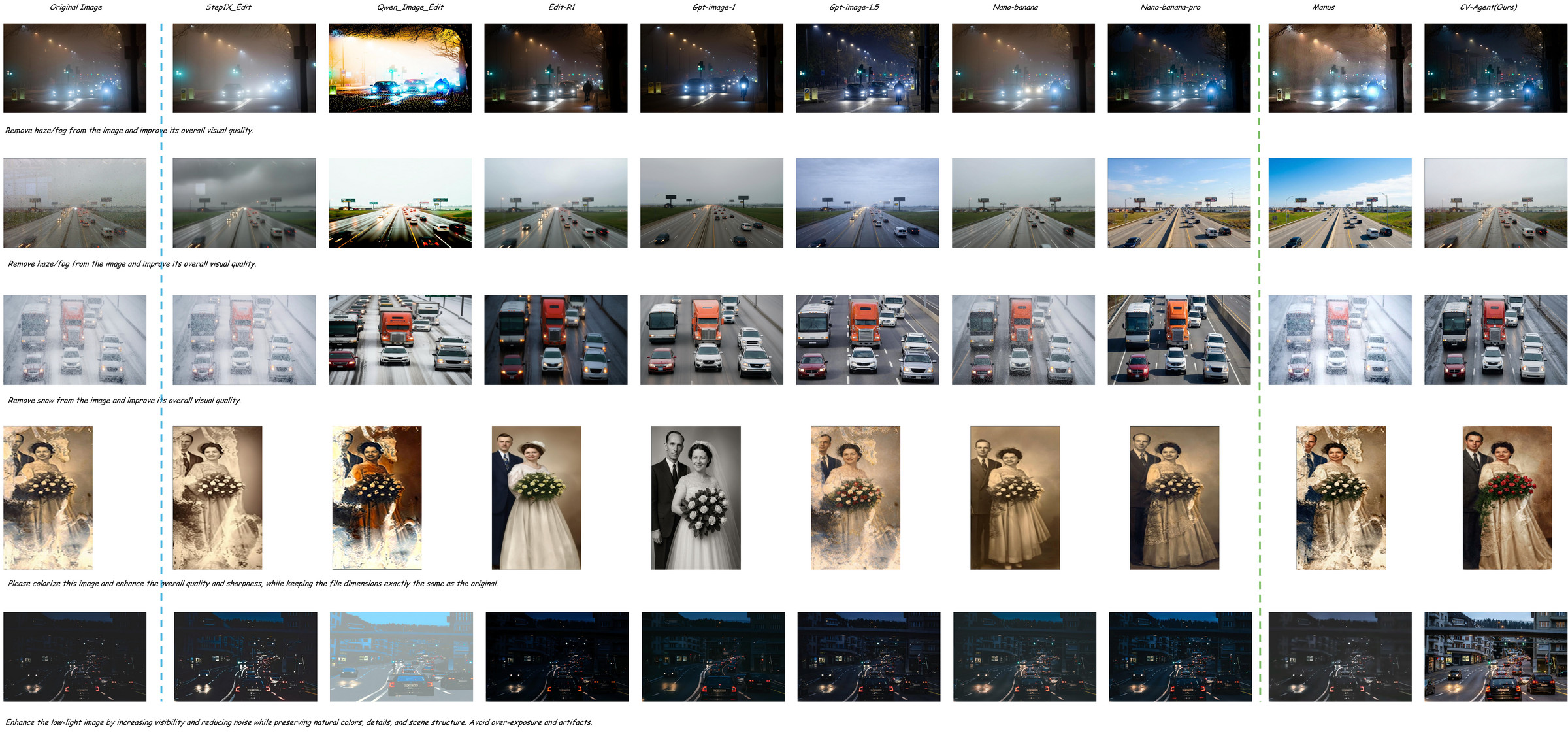 Additional visual comparisons