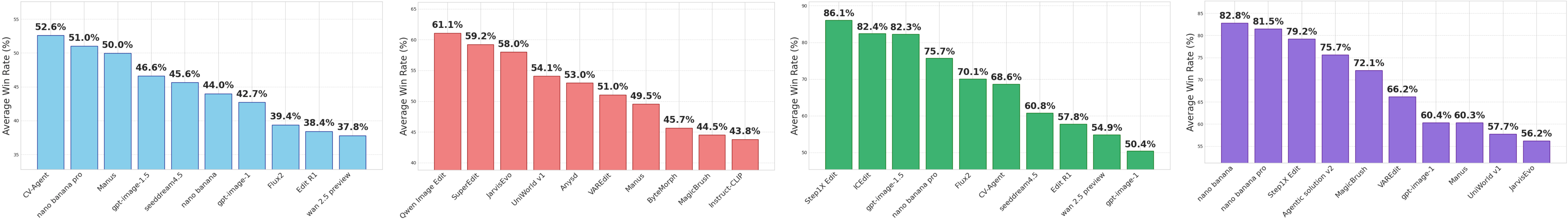 Win rate matrix across 21 systems