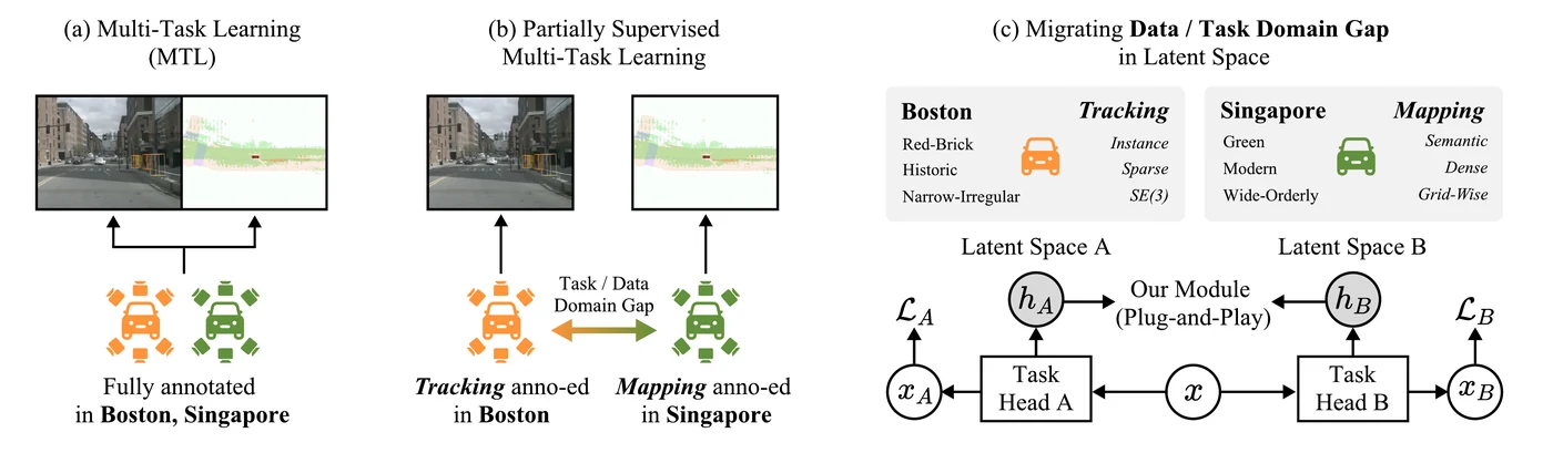 NexusFlow problem setup for partially supervised multi-task learning
