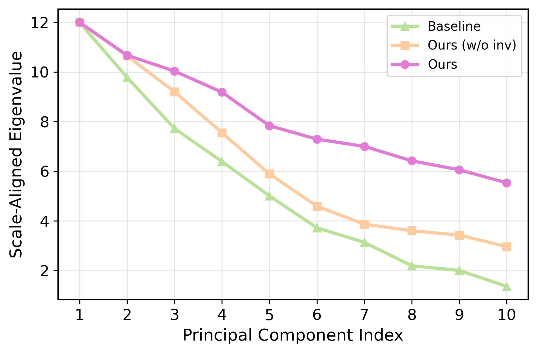 Eigenvalue spectrum of feature covariance