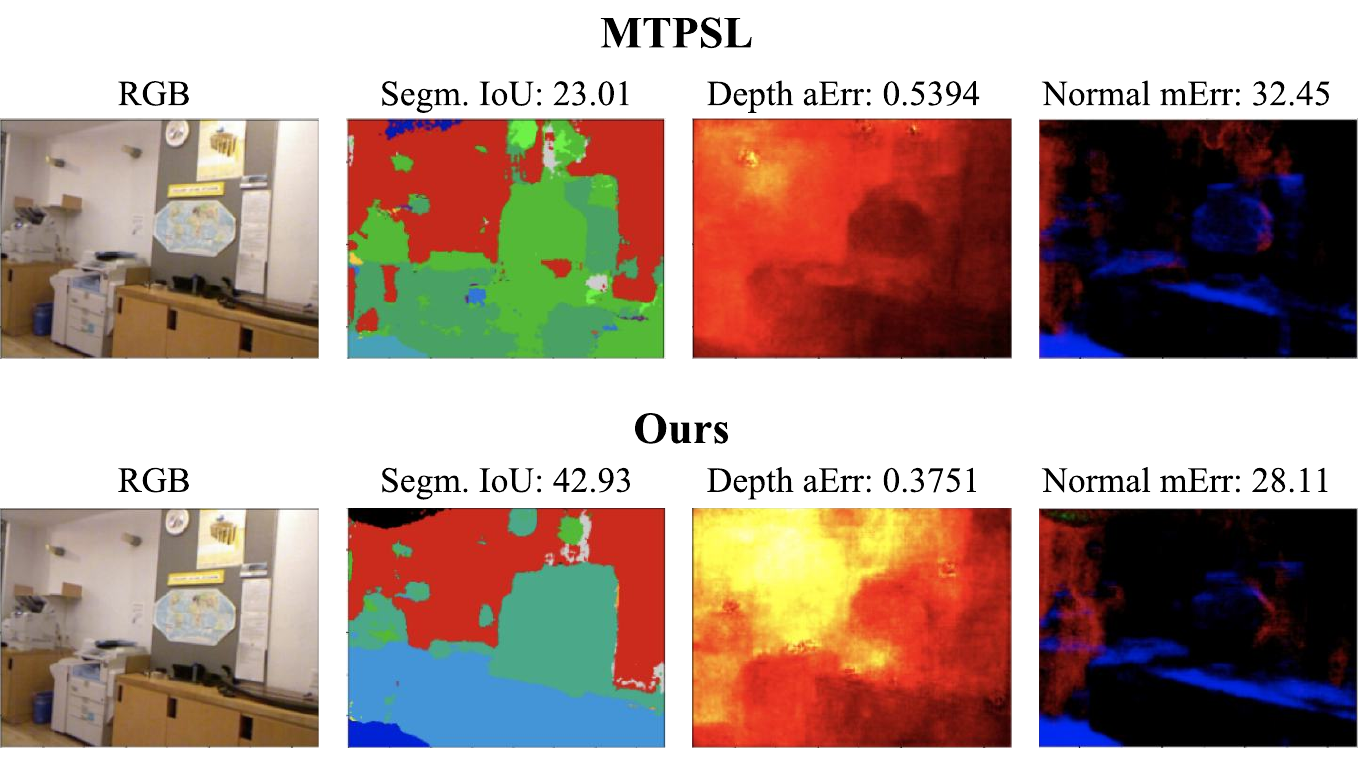 Qualitative comparison on nuScenes — tracking